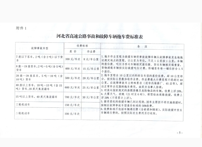 关于完善道路车辆清障救援服务收费有关问题的通知_04